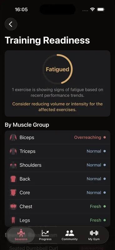 Callus training readiness screen showing a Fatigued status ring, the reason — one exercise showing fatigue signs — and per-muscle-group readiness from Overreaching to Fresh